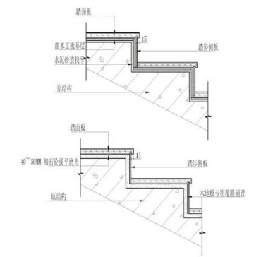 楼梯踏步尺寸规范介绍