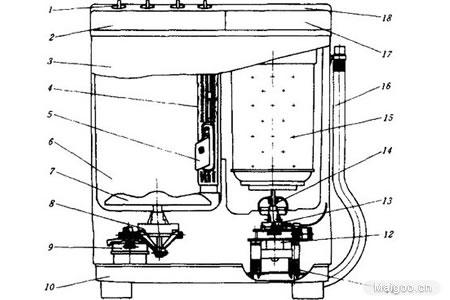 三洋滚筒洗衣机结构原理介绍的问题,surgeon_z重点说明全自动洗衣机结
