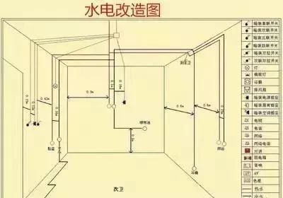 水电改造必须做吗水电改造前须要思考什么