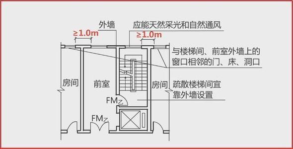 封闭楼梯间门的宽度一般是多少