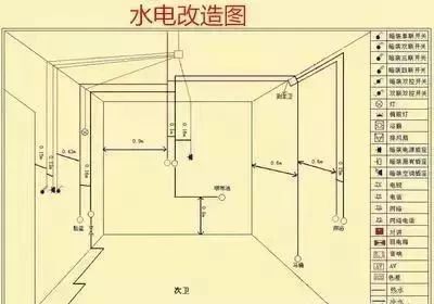 电路改造详细怎么操纵 电路改造步骤详解