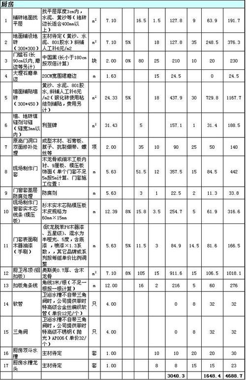 昆山饭店装修设计费多少钱一平方三室两厅如何做预算