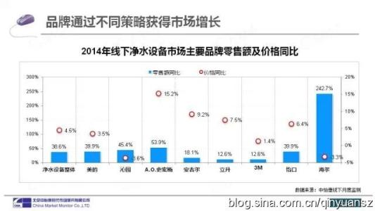 全球十大最佳净水器品牌排行榜