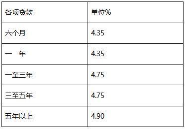 2018年中国银行最新房屋贷款利率表