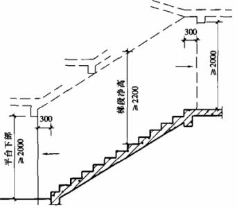 楼梯的坡度宽度怎么设定