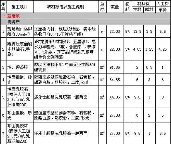 贛州裝修_贛州裝修網(wǎng)小工程_贛州裝修設(shè)計(jì)圖