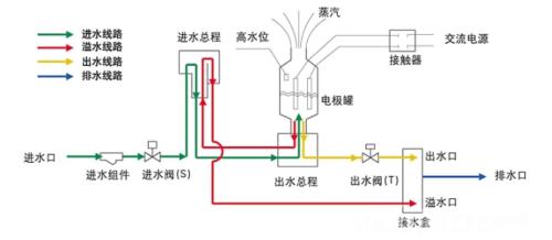 超声波加湿器的原理及选购技巧