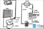 冰箱压缩机工作原理的详解