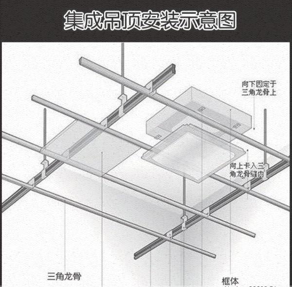 集成吊顶龙骨怎么装置 集成吊顶龙骨装置图