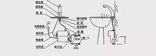 感应水龙头如何维修