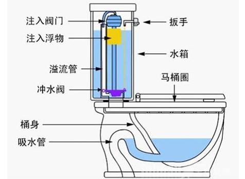 卫生间蹲式马桶工作原理解析