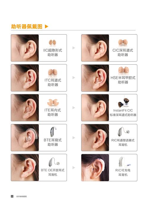购买助听器应该了解哪些问题