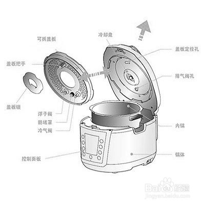 电压力锅使用方法技巧