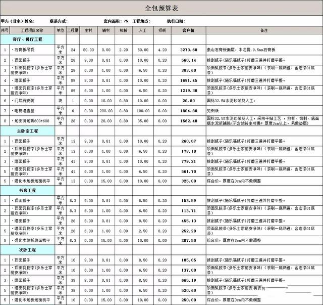 装修报价明细是多少?