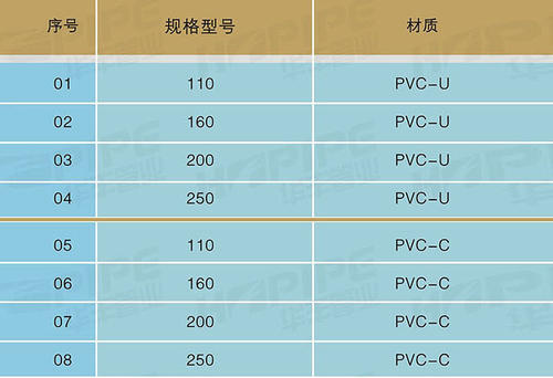 Pvc管规格pvc管型号分类