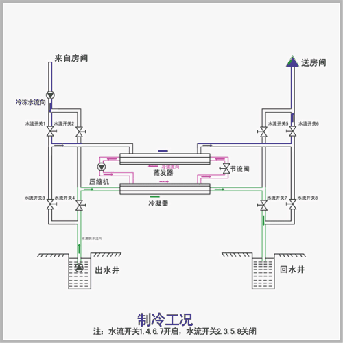 水暖式供暖系统的工作原理是什么_水暖毯工作原理实用图(2)