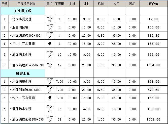 北京70平装修要多少钱 七点技巧教你看懂装修预算清单