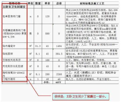 装修全包预算表猫腻 家庭装修如何避免误区诚信自古以来就是中华民族