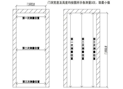 木门尺寸是如何测量的