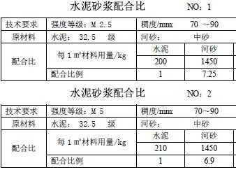 水泥砂浆配合比指的是什么