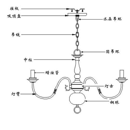 如何安装吊灯