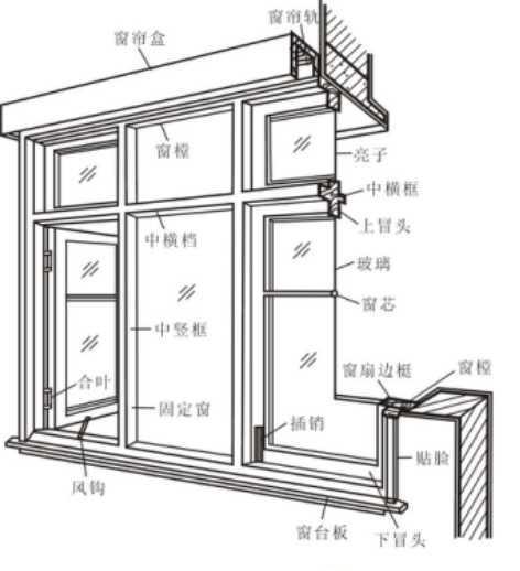 窗户尺寸规范标准常规窗户尺寸