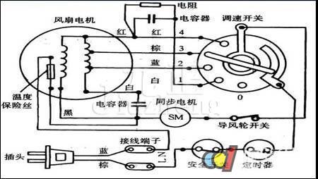 电风扇原理是什么电风扇不转应该怎么办