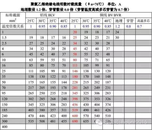 电线规格及电缆相关品牌大盘点