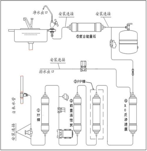 净水器的原理详解净水器功能