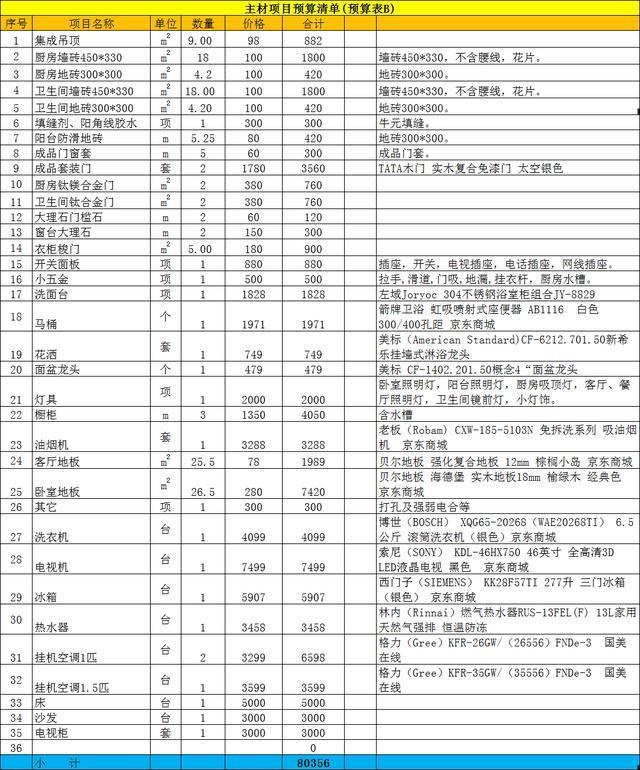 北京老房子装修报价最全面的预算清单