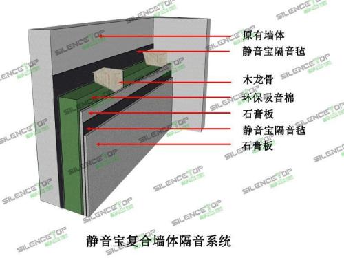 ktv隔音墙怎么做ktv隔音墙做法介绍
