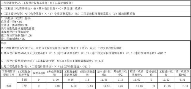 淘寶店鋪100多張圖裝修怎么收費_裝修設(shè)計如何收費_擋土墻設(shè)計收費