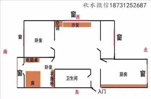 客厅风水财位方位图介绍