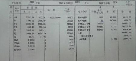 上海电费多少钱一度 2018上海阶梯电费
