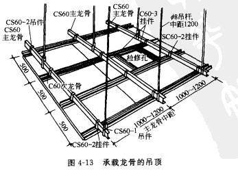 轻钢龙骨吊顶怎么安装及怎么施工