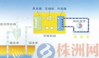 水空调的工作原理是什么