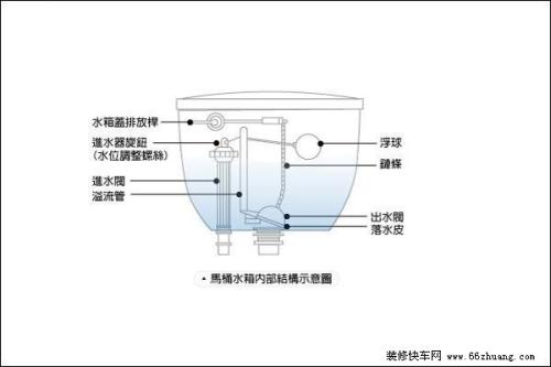 马桶水箱的工作原理解析