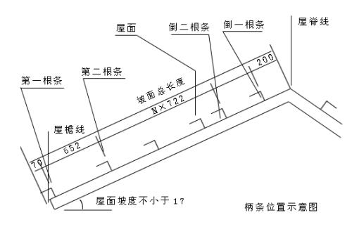 小的水坝怎么施工,怎么堵口