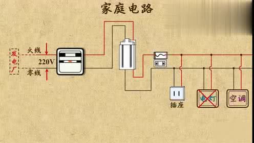 家庭电路怎么验收主要看哪些方面