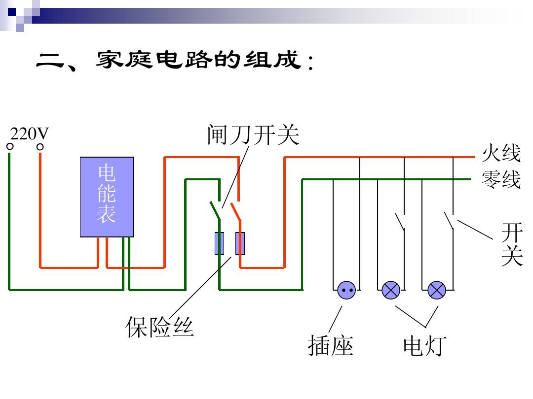 家庭电路怎么验收主要看哪些方面