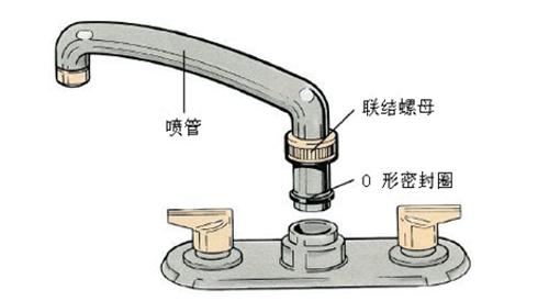 维修方法的基本情况,2fband通过调查资料对厨房水龙头漏水原因及解决