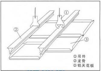 扣板吊顶安装方法有哪些