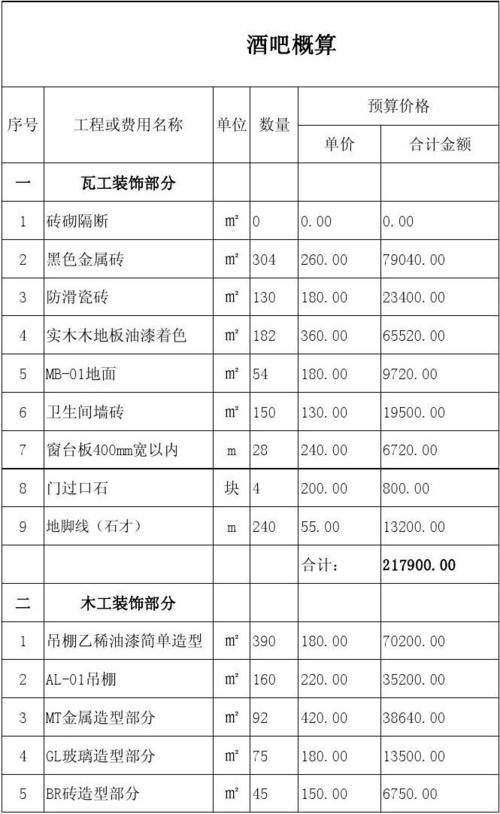 昆山80平方店铺装修多少钱 如何控制酒吧预算