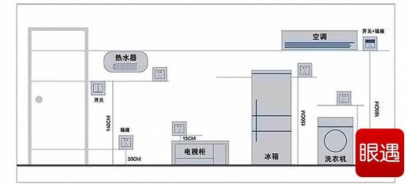 开关插座的位置选择以及插座的选用