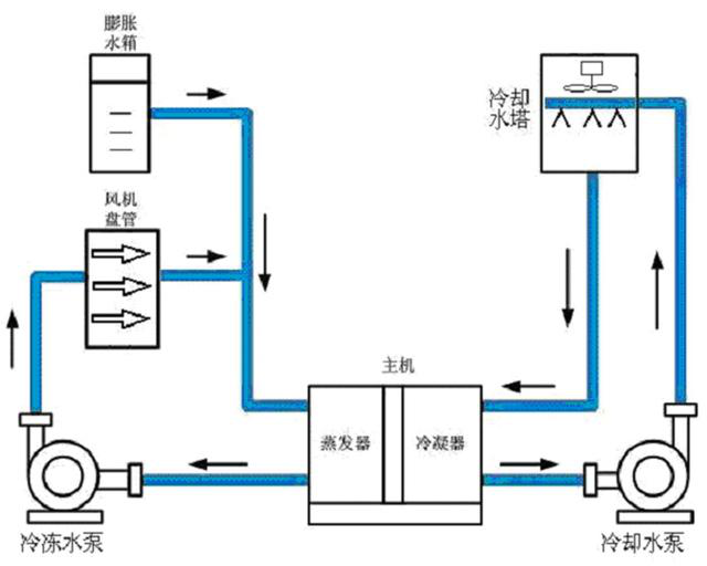 家用循环水系统知识详解