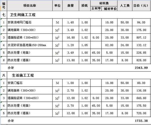 北京老公房装修需要多少钱具体的预算清单看这里