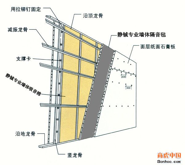 环保 阻燃等等5,承重是否允许,空间是否允许1,吊顶准备龙骨准备完毕