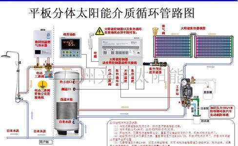 家用太阳能空调介绍 太阳能空调工作原理分析