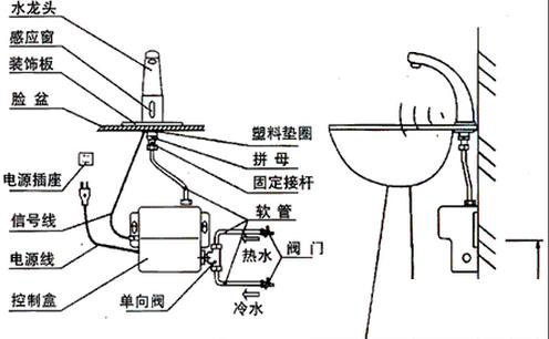 水龙头是什么原理_水龙头简笔画(2)