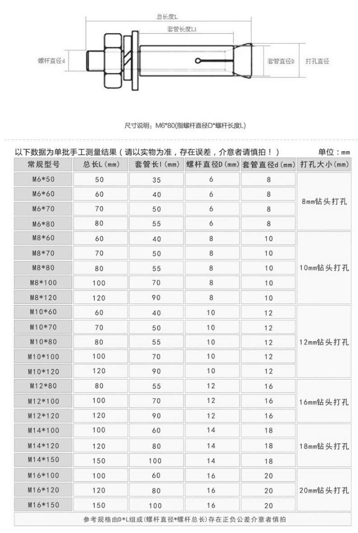 膨胀螺栓国家标准